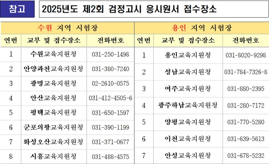 검정고시 응시원서 접수장소 1.jpg