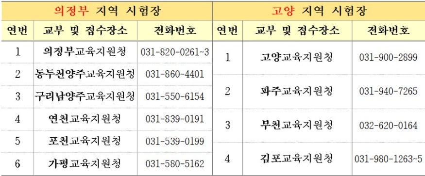 검정고시 응시원서 접수장소 2.jpg