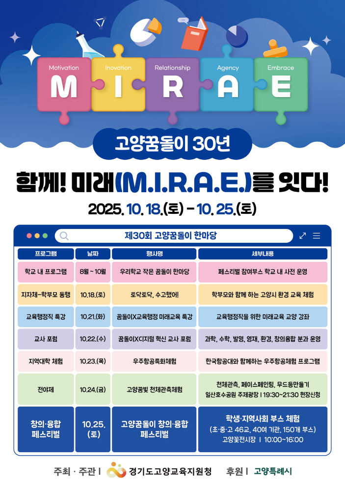 [크기변환][포스터] 고양교육지원청,“꿈돌이 30년, 함께! 미래(M.I.R.A.E.)를 잇다!” 제30회 고양꿈돌이 한마당 워크숍 개최 1.jpg